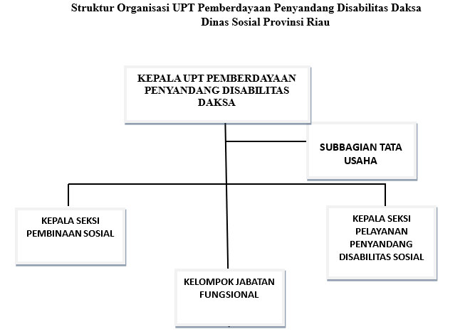 struktur disabilitas